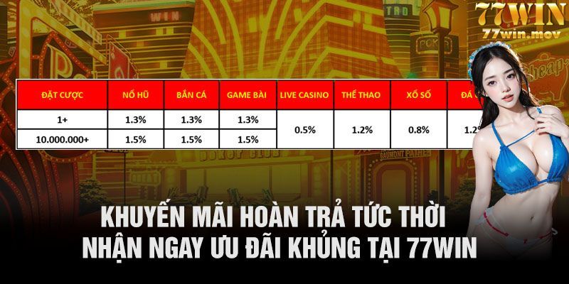 Thông tin quan trọng về khuyến mãi hoàn trả 77Win